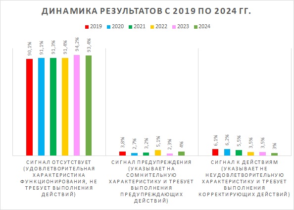Итоги участия в ППК 2024 г.