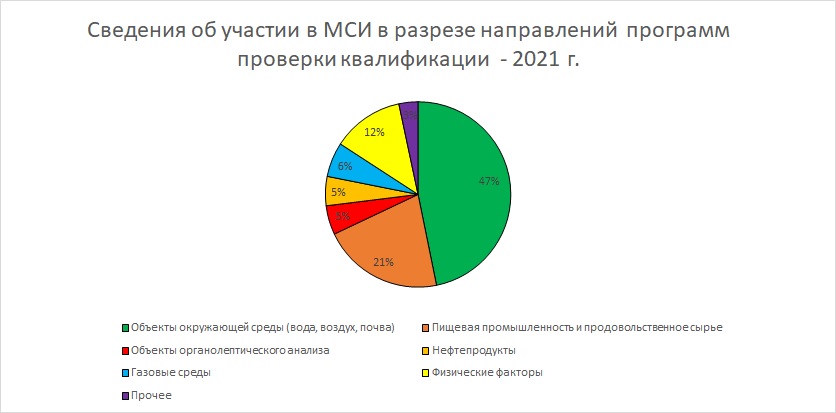 Итоги 2021 г.