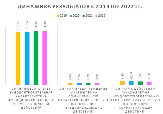 Итоги участия в ППК 2022 г.