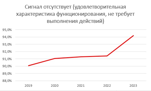 Итоги участия в ППК 2023 г.
