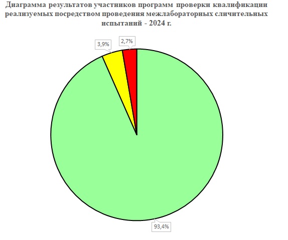 Итоги участия в ППК 2024 г.