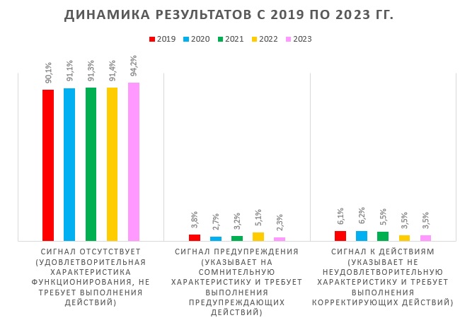 Итоги участия в ППК 2023 г.