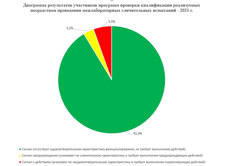 Итоги 2021 г. Итоги 2021 г.